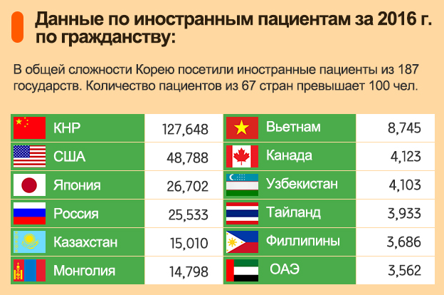medicina-v-koree-medmost медицина в корее